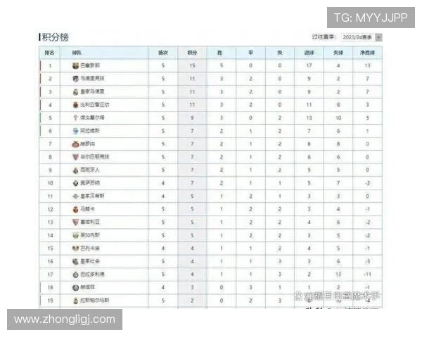 2016年西甲积分榜排名及赛季精彩赛事集锦
