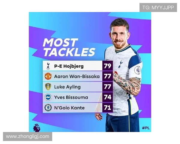 俄罗斯籍英超球员名单及他们的赛场贡献