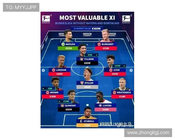 德甲本赛季失球最多的球队排行榜